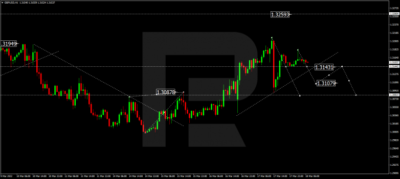 GBPUSD