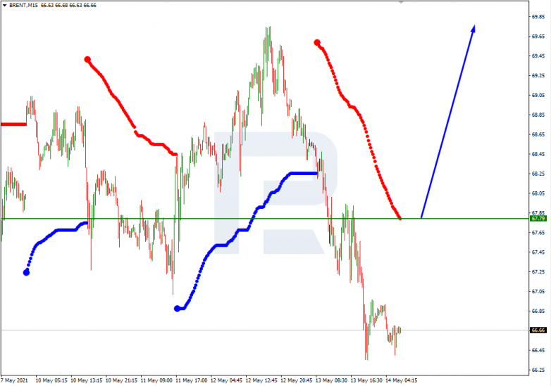 Murrey Math Lines 14.05.2021 BRENT_M15