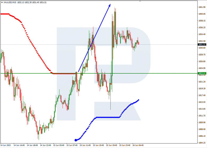 Murrey Math Lines 16.06.2022 XAUUSD_M15