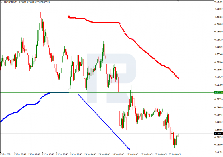 Murrey Math Lines 29.06.2021 AUDUSD_M15