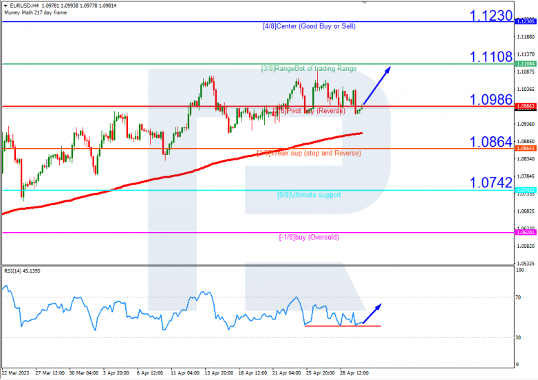 EURUSD_H4