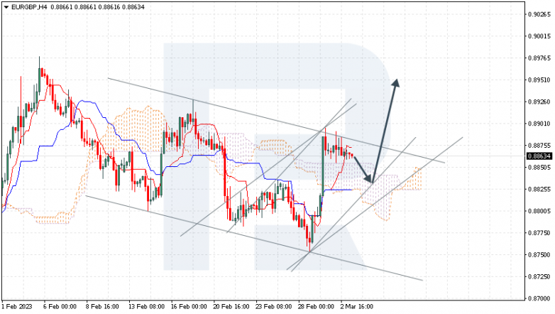 EURGBP