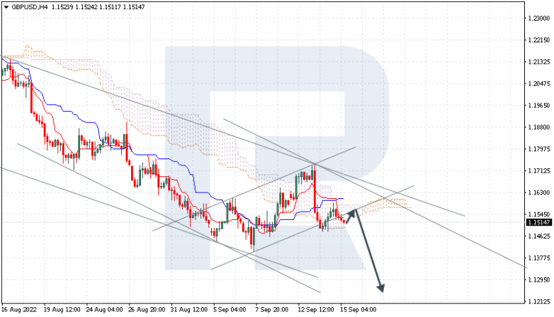 GBPUSD