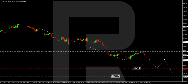 AUDUSD