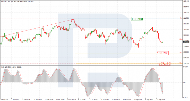 Fibonacci Retracements Analysis 17.08.2021 USDJPY_H4