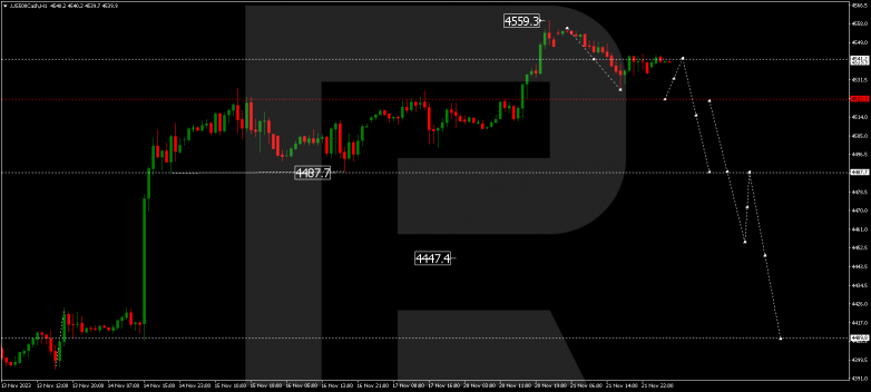 Technical Analysis & Forecast 22.11.2023 S&P 500