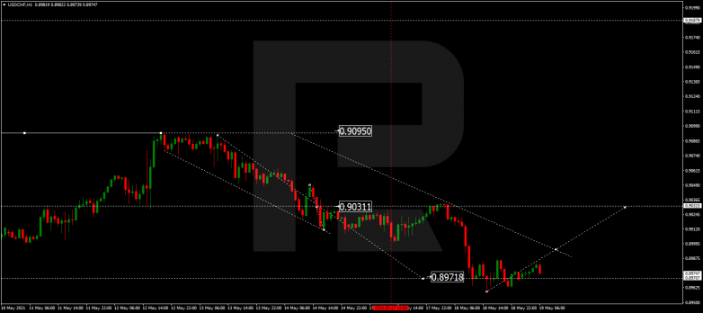 Forex Technical Analysis & Forecast 19.05.2021 USDCHF