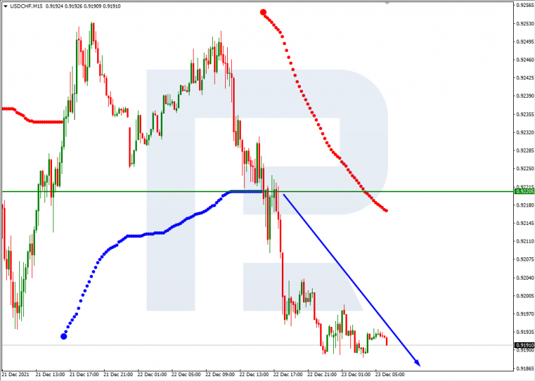 USDCHF_M15