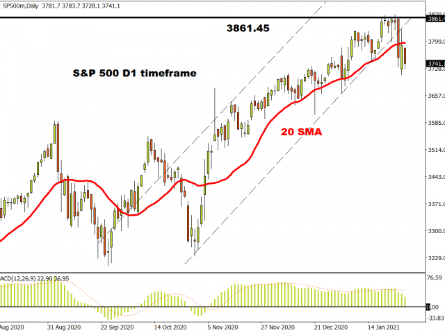 Week in review: IMF warning, Tesla tumbles, GameStonk!