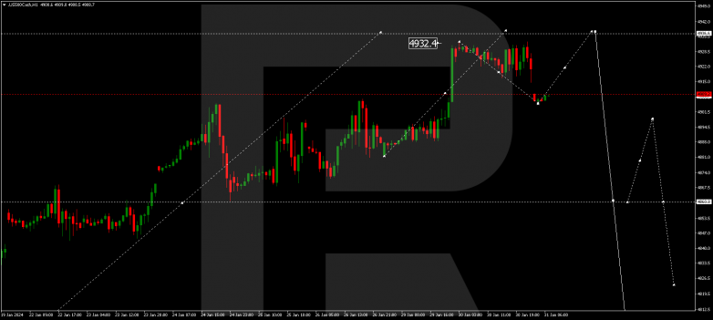 Technical Analysis & Forecast 31.01.2024 S&P 500