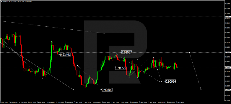 USDCHF