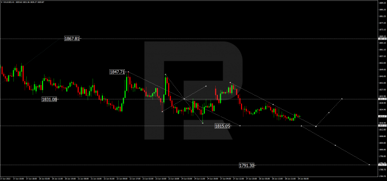 Forex Technical Analysis & Forecast 29.06.2022 GOLD