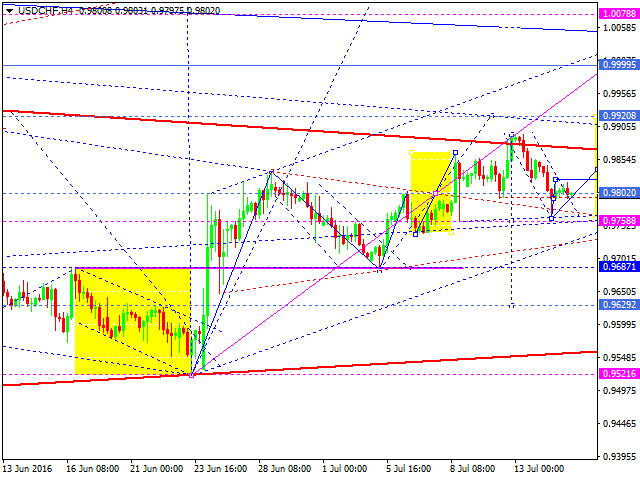 USDCHF