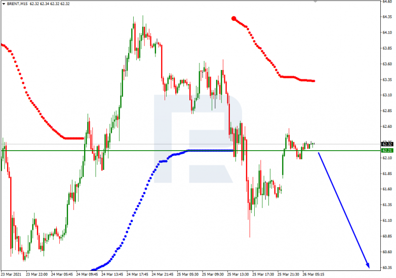 Murrey Math Lines 26.03.2021 BRENT_M15