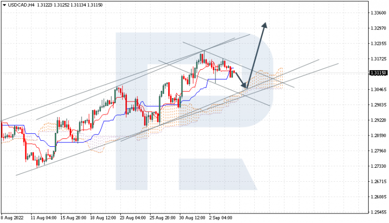 Ichimoku Cloud Analysis 06.09.2022 USDCAD