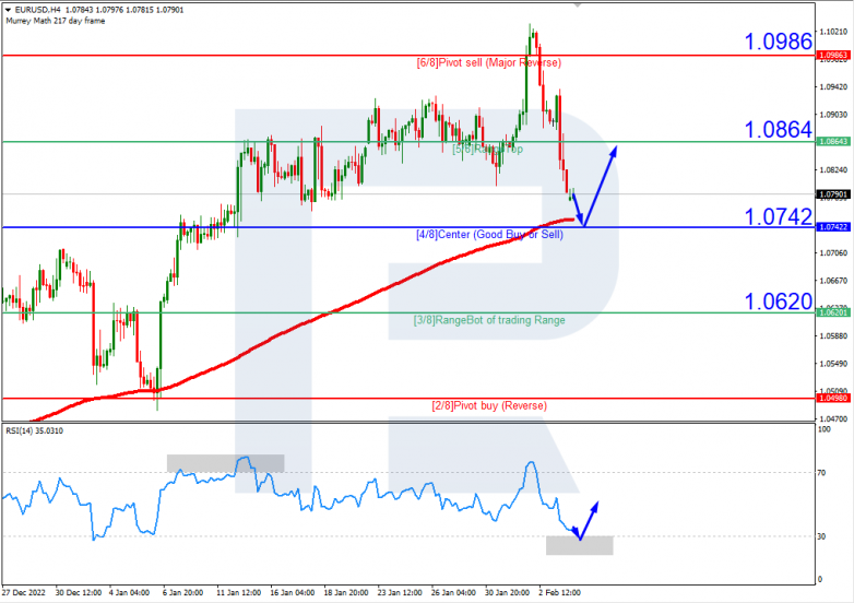 EURUSD_H4