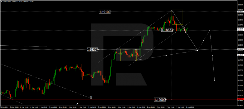 Forex Technical Analysis & Forecast 08.04.2021 EURUSD