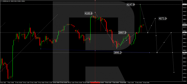 Forex Technical Analysis & Forecast 14.12.2022 S&P 500