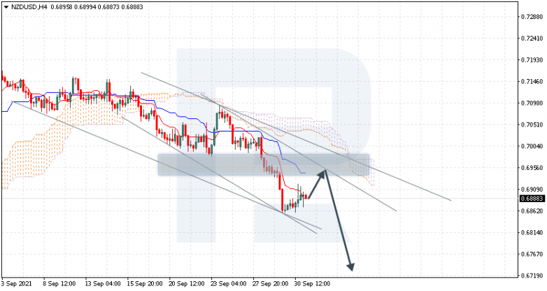 Ichimoku Cloud Analysis 01.10.2021 NZDUSD