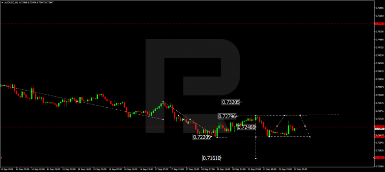 AUDUSD