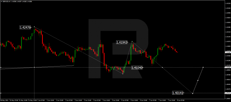 Forex Technical Analysis & Forecast 08.06.2021 GBPUSD