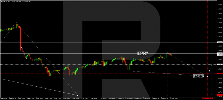 Technical Analysis & Forecast 12.02.2024 EURUSD