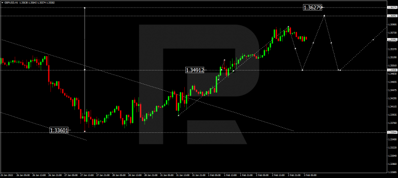 GBPUSD