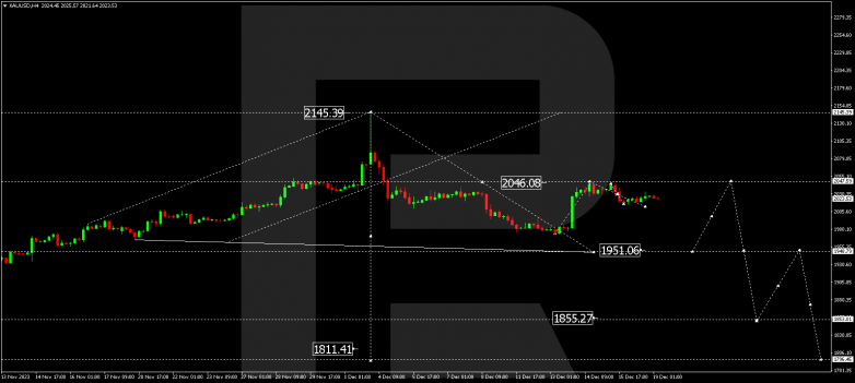 Technical Analysis & Forecast 19.12.2023 GOLD