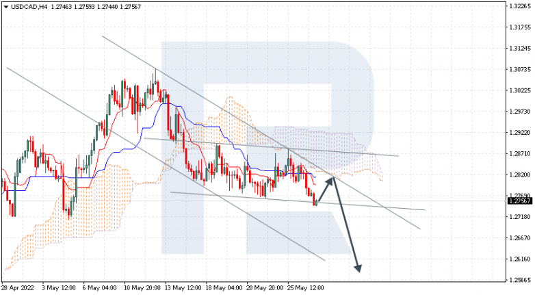 Ichimoku Cloud Analysis 27.05.2022 USDCAD