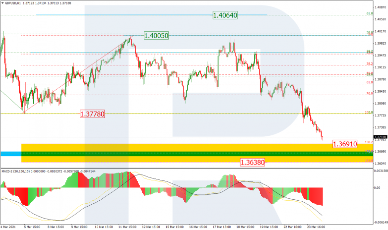 Fibonacci Retracements Analysis 24.03.2021 GBPUSD_H1