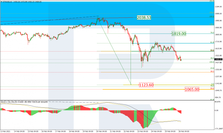 Fibonacci Retracements Analysis 26.02.2021 ETHUSD_H1