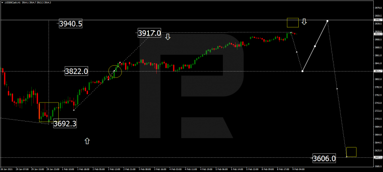 S&P 500