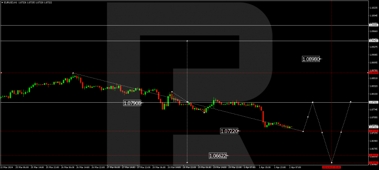 Technical Analysis & Forecast 02.04.2024 EURUSD