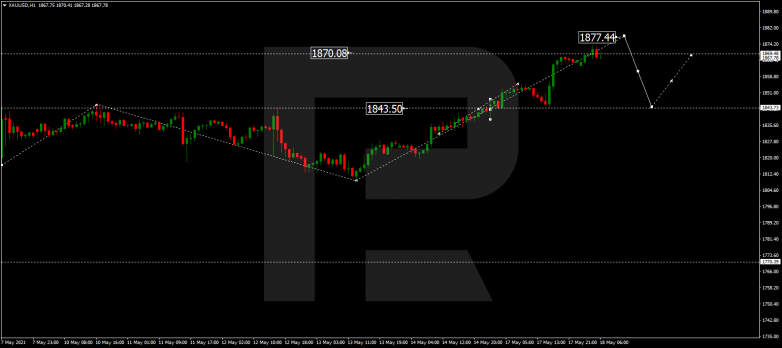Forex Technical Analysis & Forecast 18.05.2021 GOLD