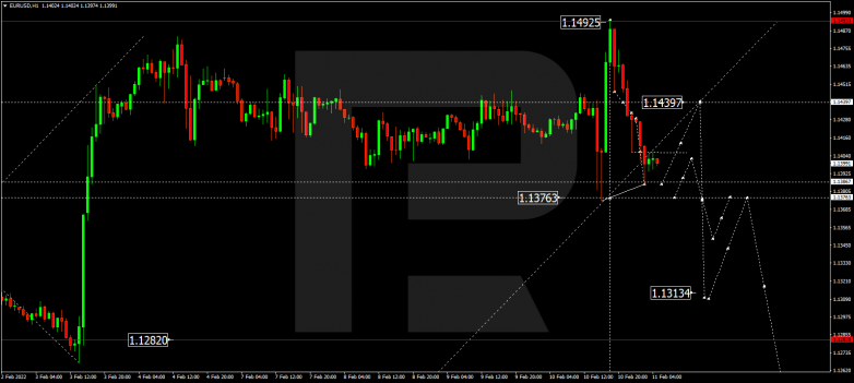 Forex Technical Analysis & Forecast 11.02.2022 EURUSD