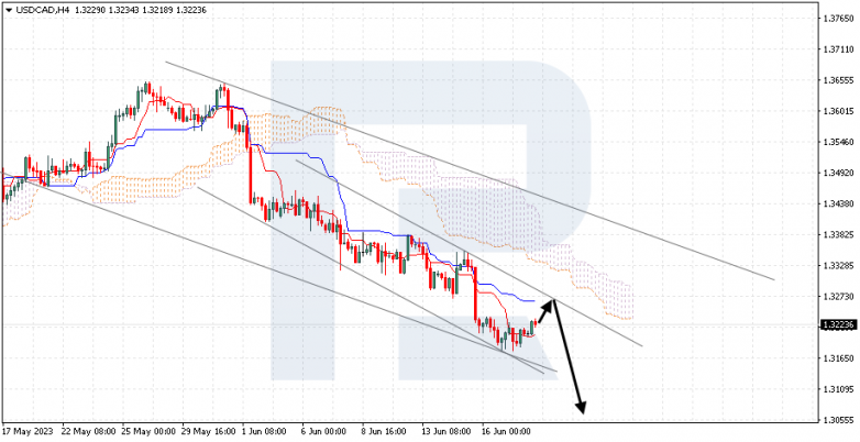 Ichimoku Cloud Analysis 20.06.2023 USDCAD