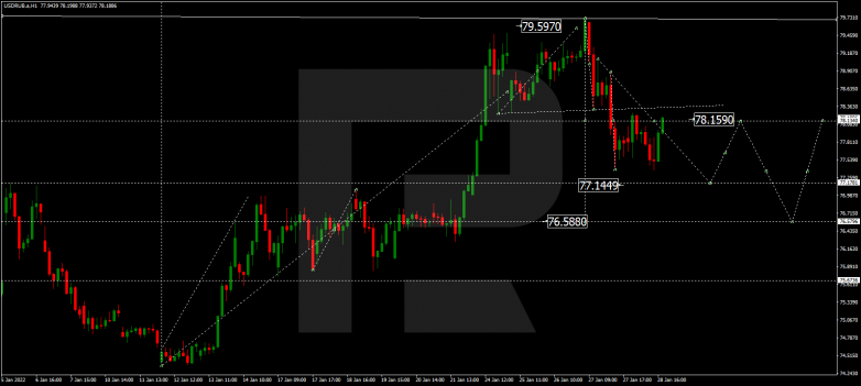 USDRUB