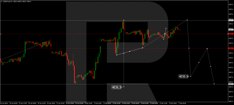 Technical Analysis & Forecast 07.02.2024 S&P 500