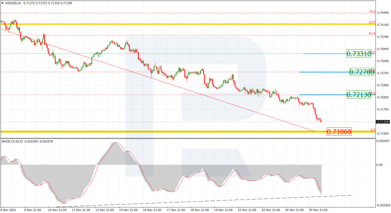 AUDUSD_H1