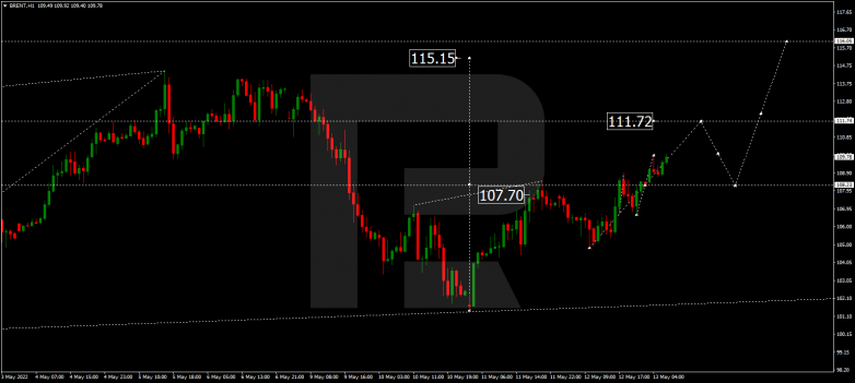 Forex Technical Analysis & Forecast 13.05.2022 BRENT