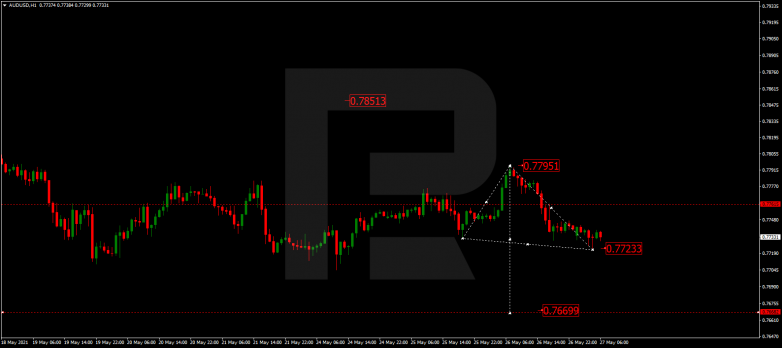 Forex Technical Analysis & Forecast 27.05.2021 AUDUSD