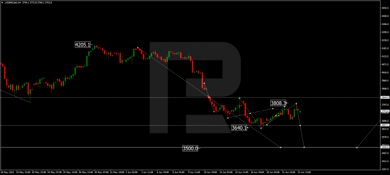 Forex Technical Analysis & Forecast 23.06.2022 S&P 500