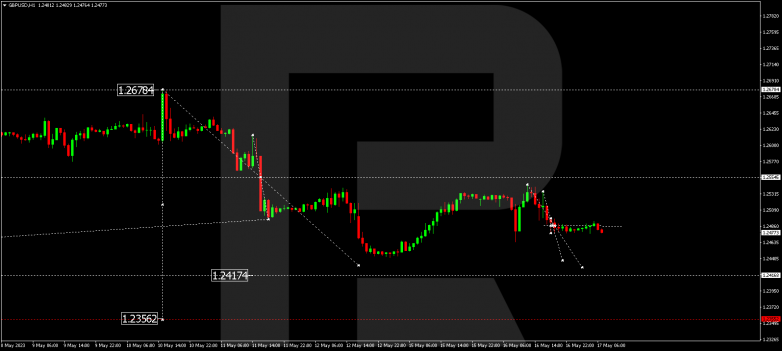 GBPUSD