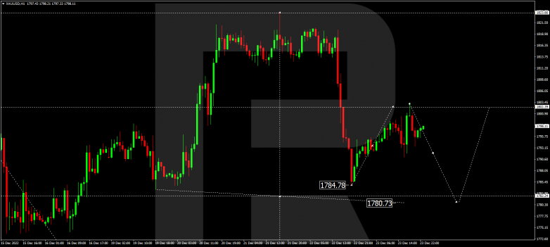 Forex Technical Analysis & Forecast 26.12.2022 GOLD