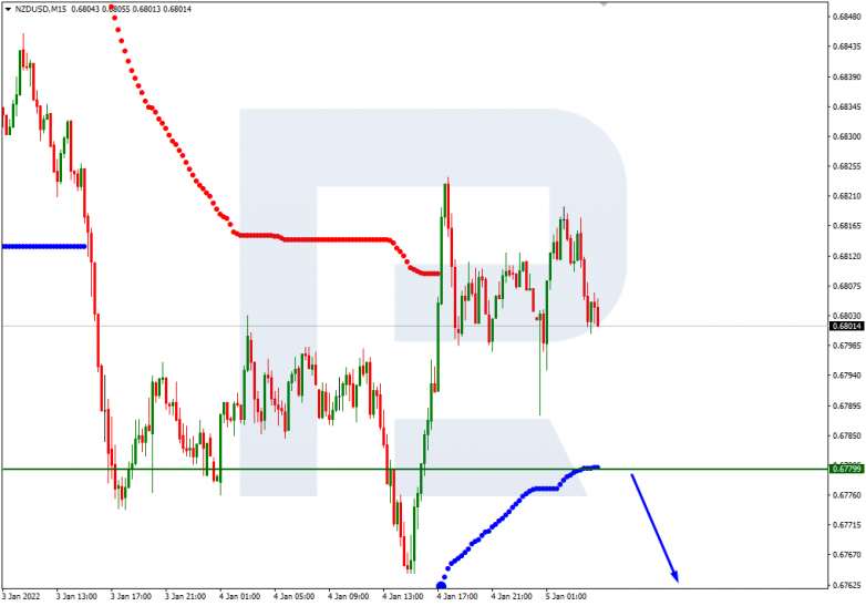 NZDUSD_M15