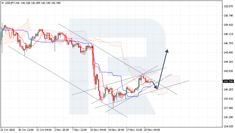 USDJPY
