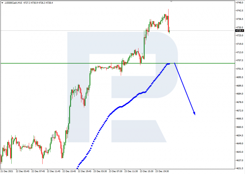 S&P 500_M15