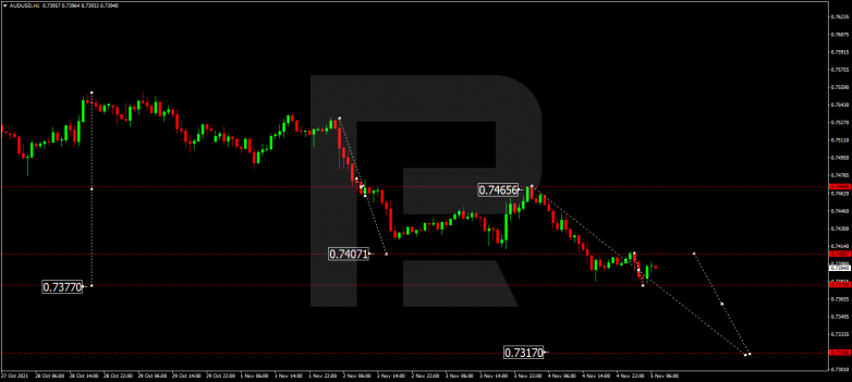 AUDUSD