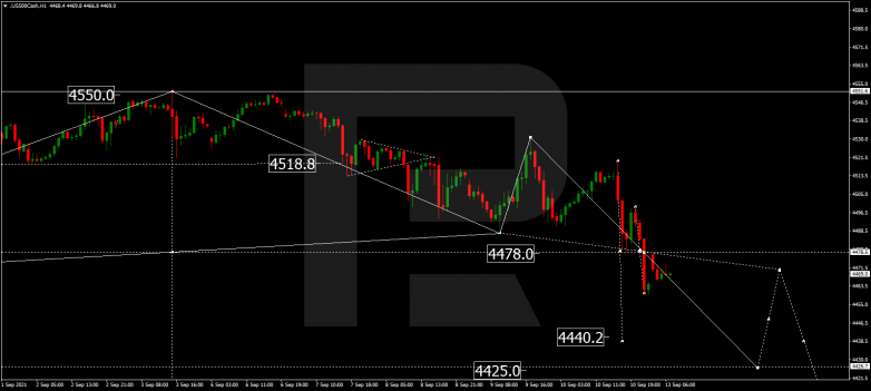 Forex Technical Analysis & Forecast 13.09.2021 S&P 500