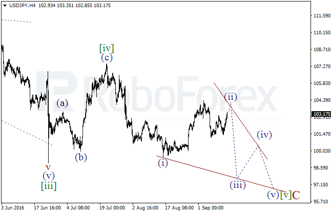Wave analysis for USD/JPY on 14.09.2016
